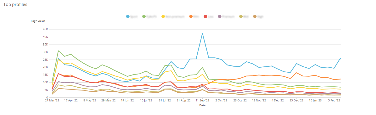 sitecore personalisation graph