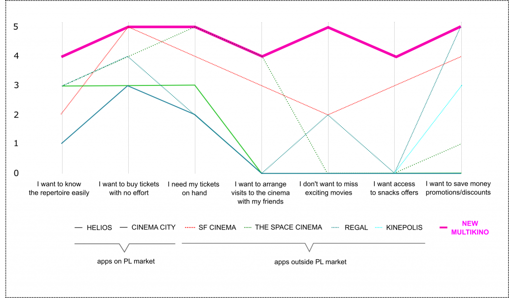 multikino - outstanding, user-friendly, data-driven mobile app 1
