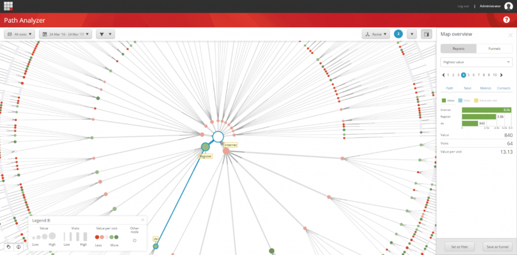 example of path analyzer map