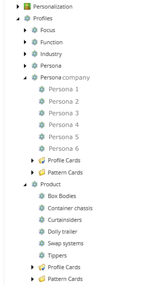 multidimensional personalization in sitecore