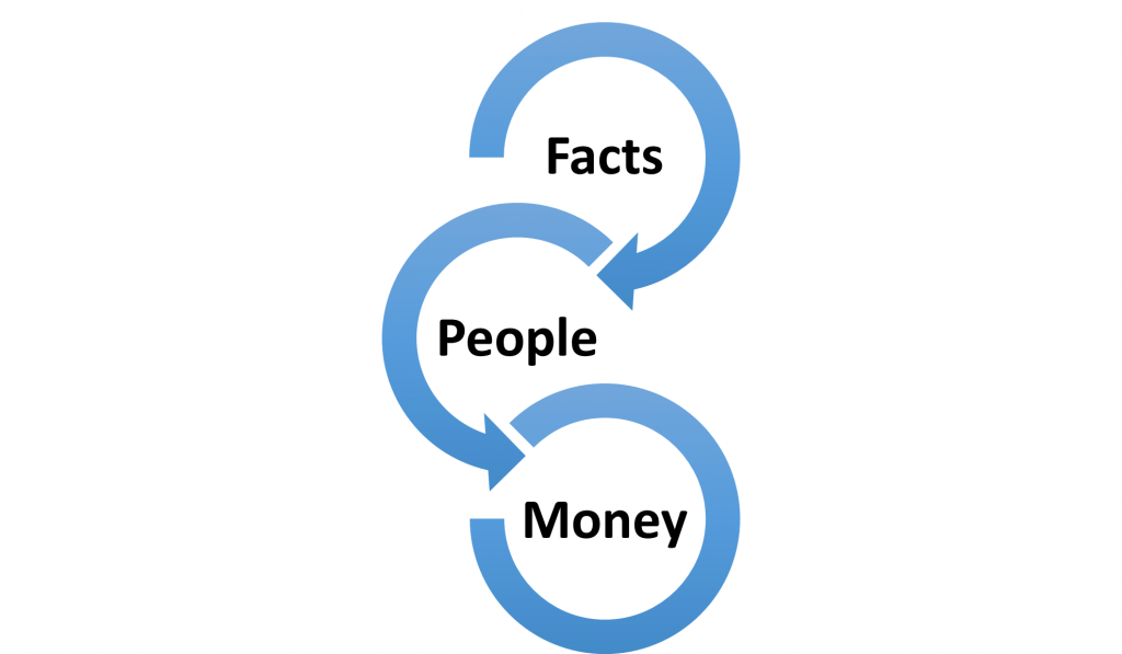 1-1 web analytics - facts people money