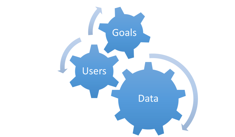 1-2 web analytics - goals users data