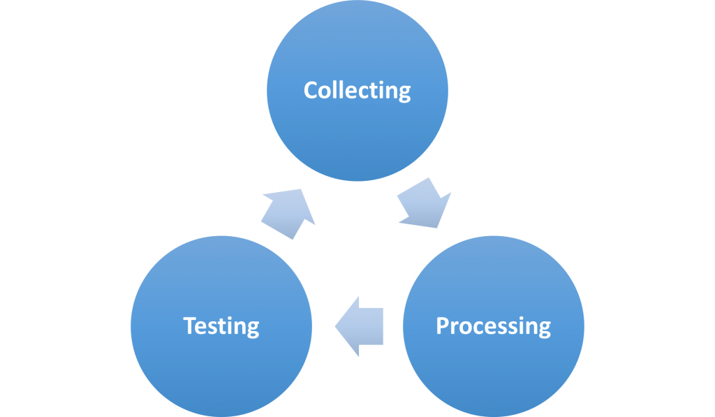 1-3 web analytics - collecting processing testing