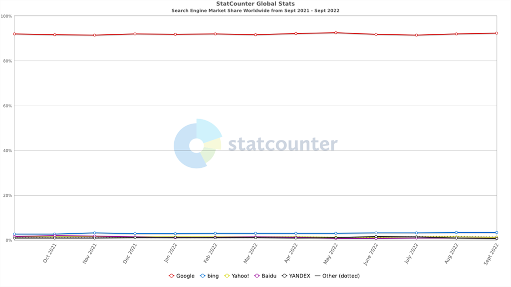 user-centered serps as user experience in search engines v2