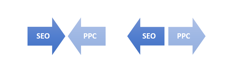 seo and ppc partners or competitors 1