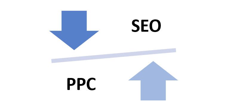 seo and ppc partners or competitors 2