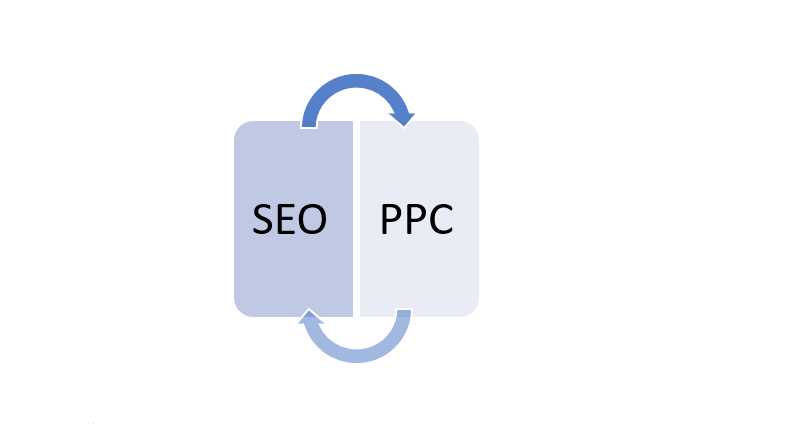 seo and ppc partners or competitors 4