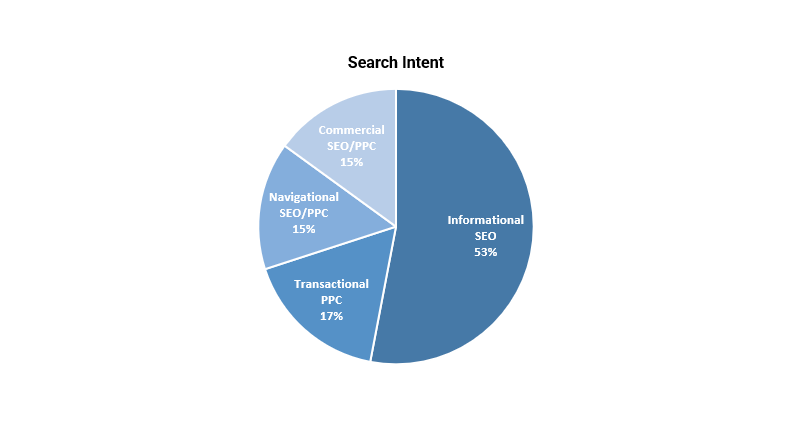 seo and ppc - partners or competitors? 5 seo and ppc partners or competitors 5