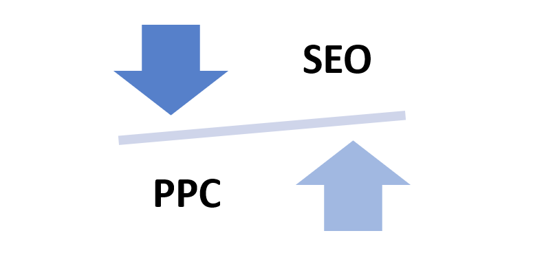 seo i ppc synergia czy konkurencja rys 2