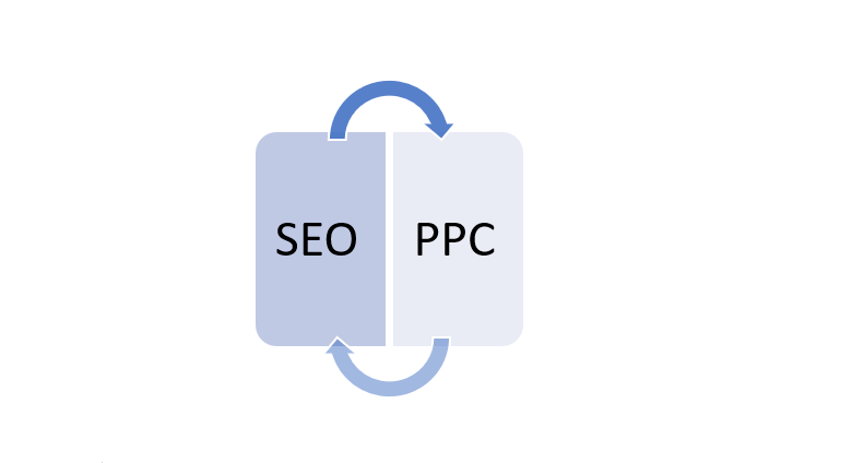 seo i ppc synergia czy konkurencja rys 4