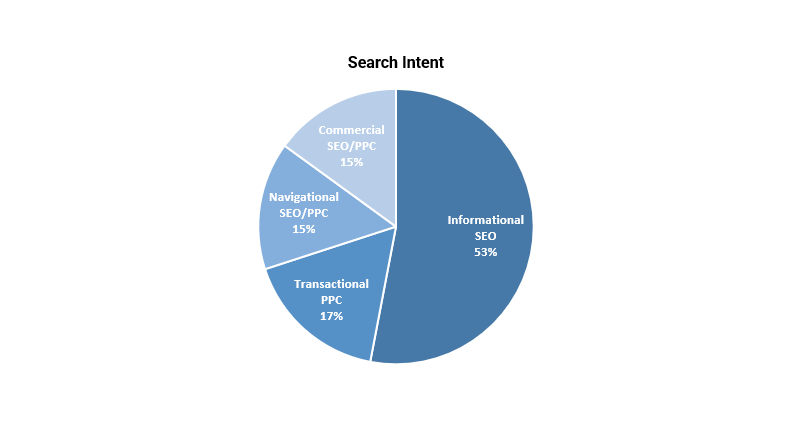 seo i ppc synergia czy konkurencja rys 5