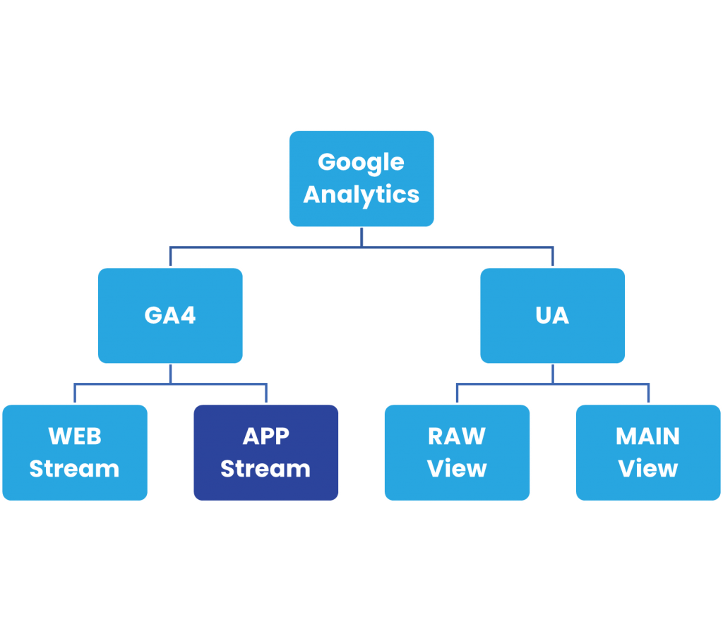 google analytics 4: welcome to the future of web analytics 10