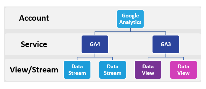 google analytics 4: welcome to the future of web analytics 9