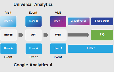 google analytics 4: witamy w przyszłości analityki webowej rys 5