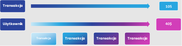 google analytics 4: witamy w przyszłości analityki webowej rys 6