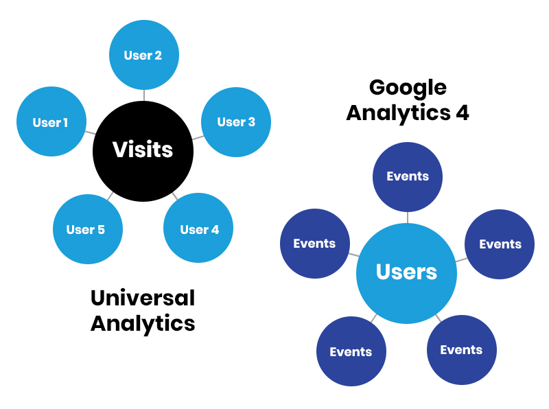google analytics 4: witamy w przyszłości analityki webowej  11