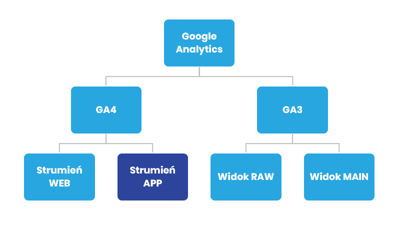 google analytics 4: witamy w przyszłości analityki webowej  15