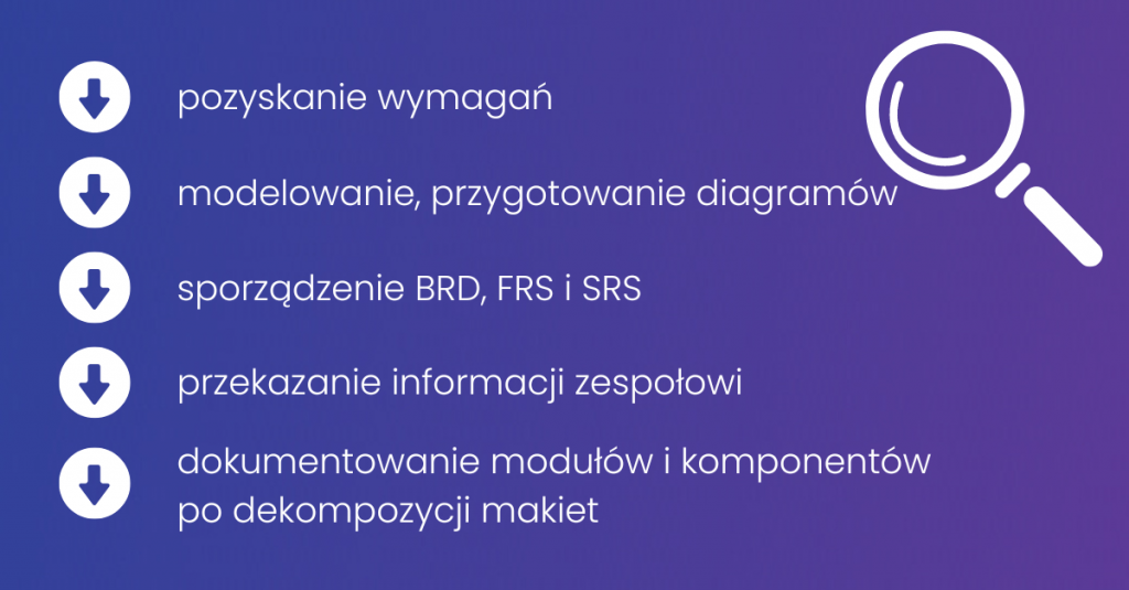 analityka-biznesowa-wszystko-co-musisz-wiedziec-zadania-analityka-biznesowego-w-projekcie-it-pl