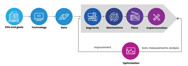 5 keys to achieving successful digital marketing with kentico  1