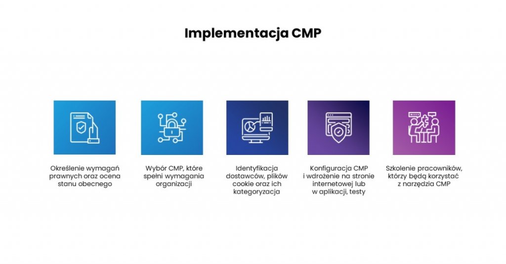 cmp-implementacja