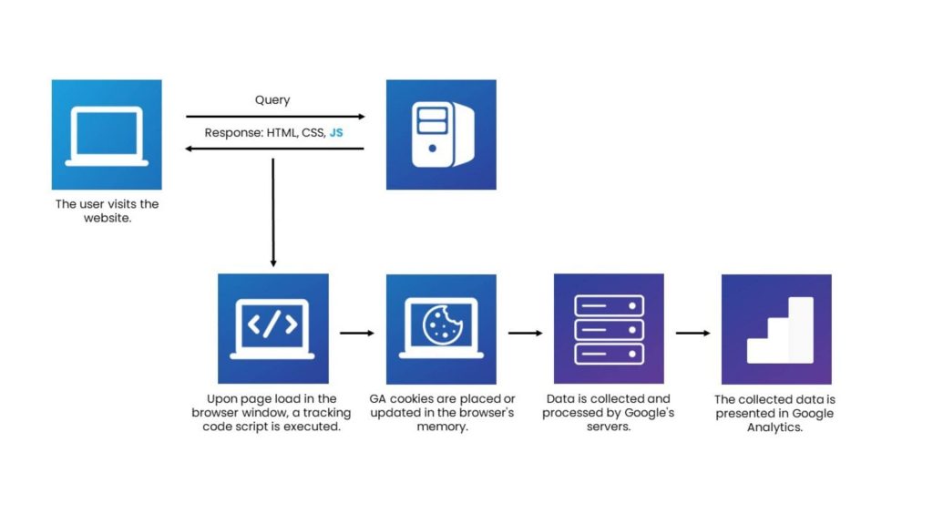 consent management platform: the key to effective cookie consent management 1