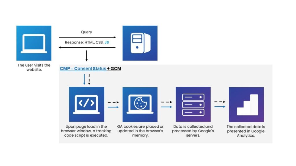 consent management platform: the key to effective cookie consent management 5