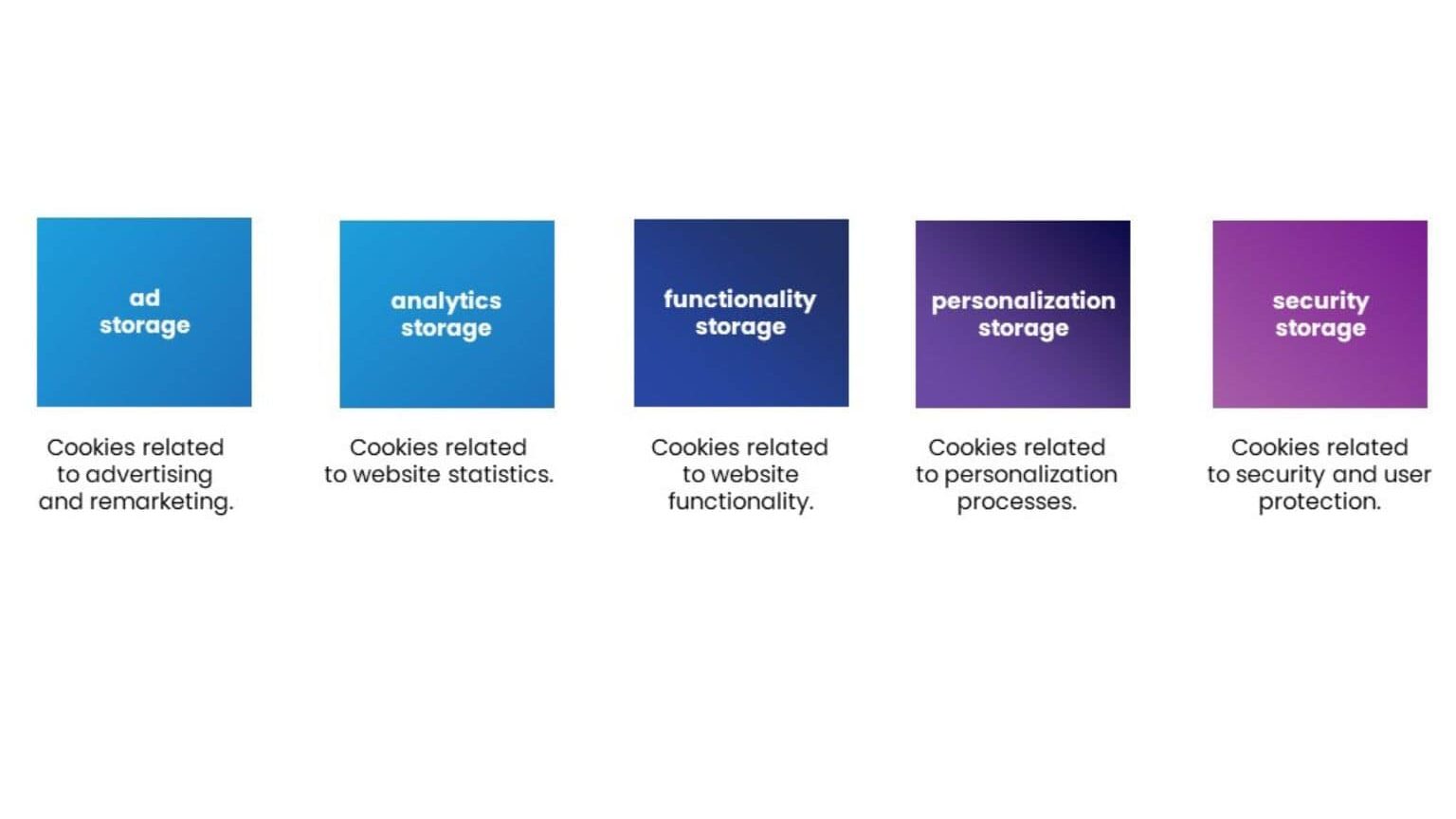 consent management platform: the key to effective cookie consent management 7