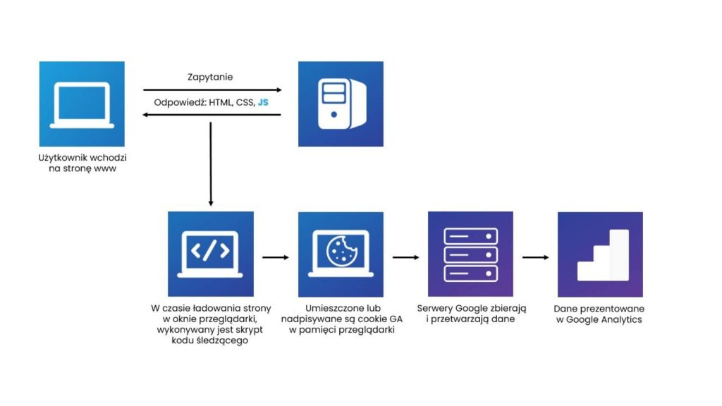 consent management platform: klucz do efektywnego zarządzania zgodami na cookies 1