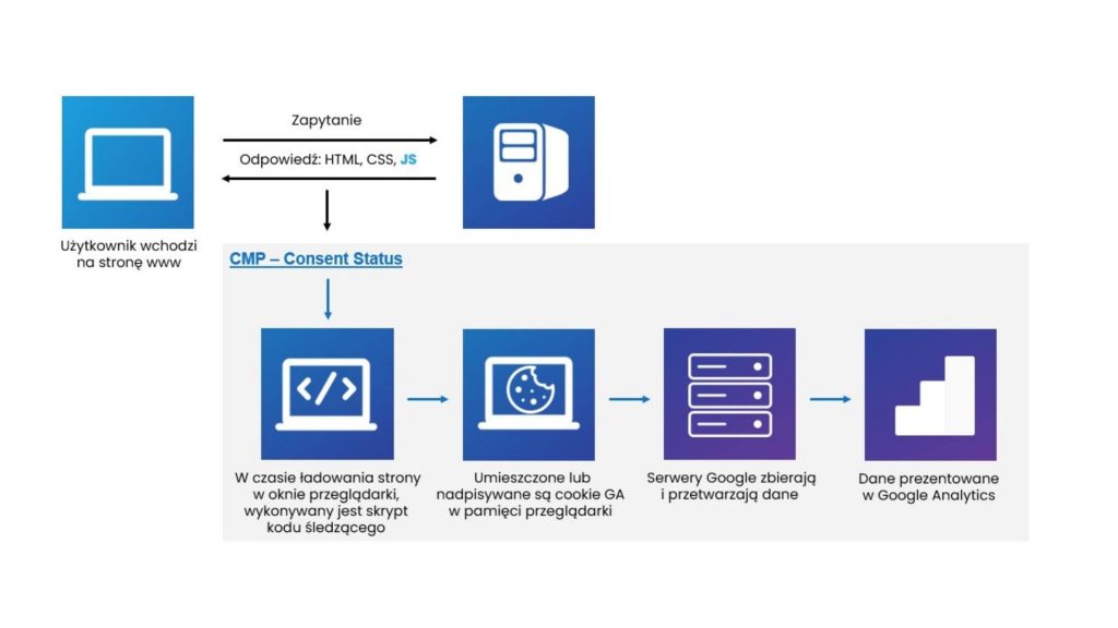 consent management platform: klucz do efektywnego zarządzania zgodami na cookies 3