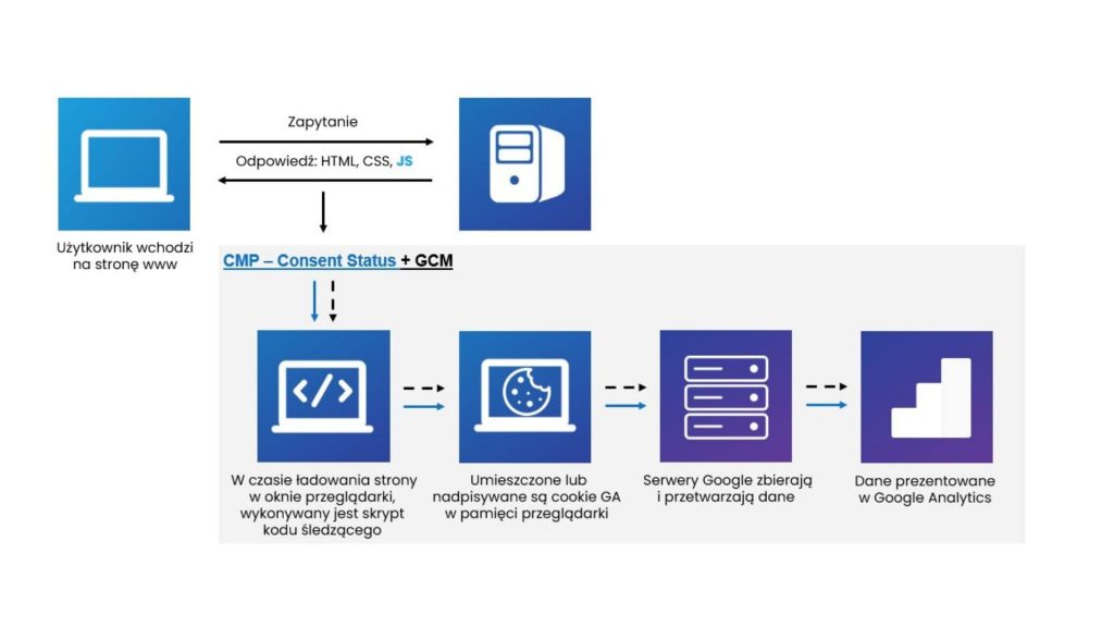 consent management platform: klucz do efektywnego zarządzania zgodami na cookies 5