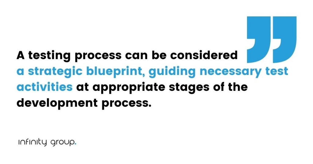 testing-process-quote