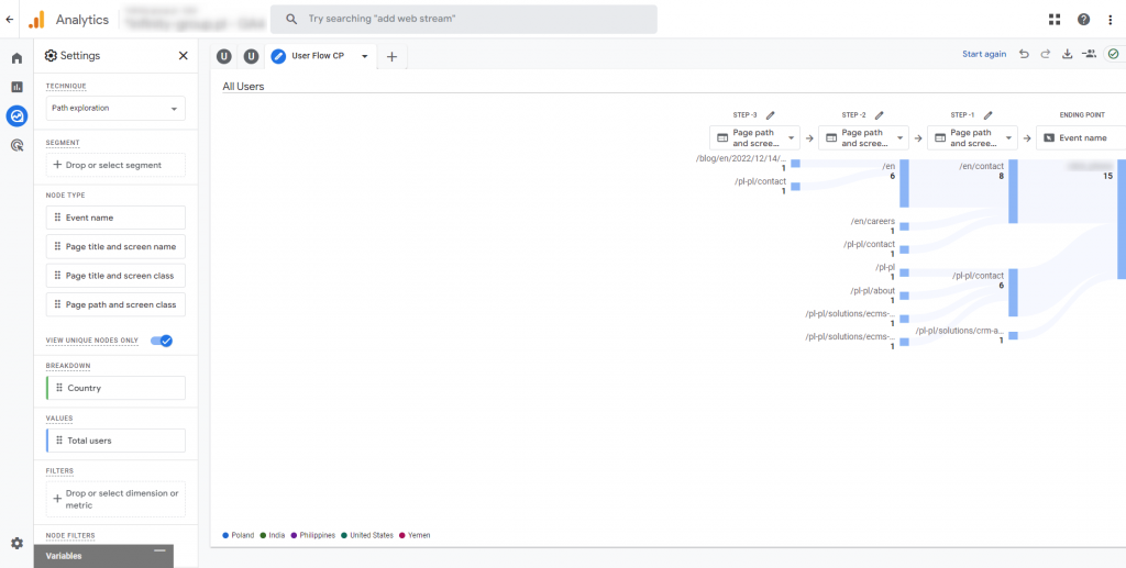 13. raport universal analytics przeplyw uzytkownikow w google analytics 4