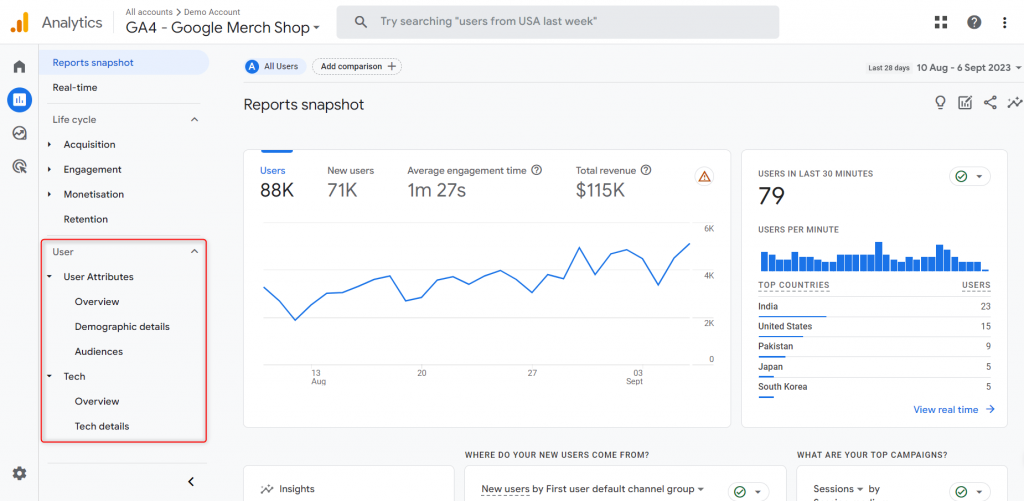 2. raporty google analytics 4 uzytkownik