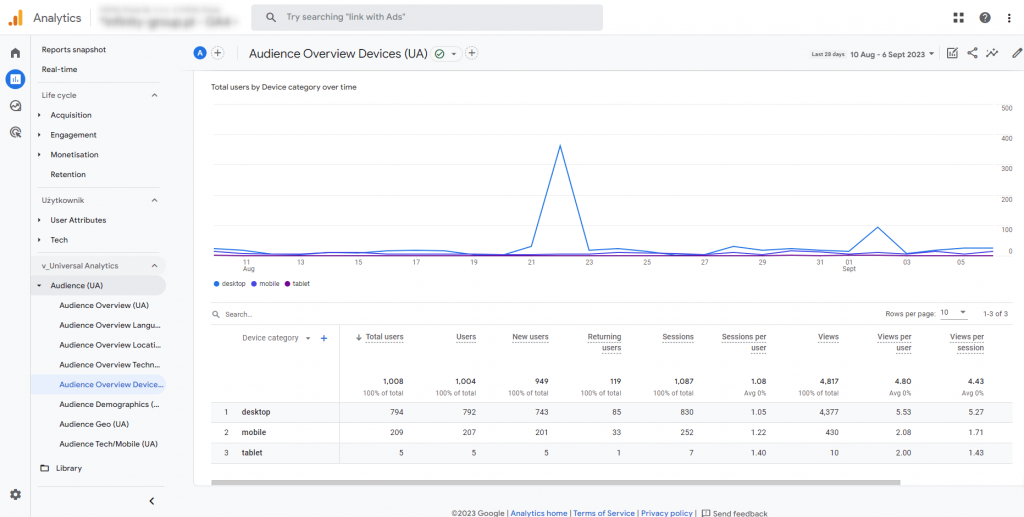 7. universal analytics audience overview devices report in google analytics 4
