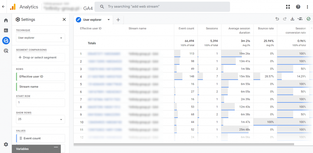 8. raport universal analytics odbiorcy eksplorator uzytkownika w google analytics 4