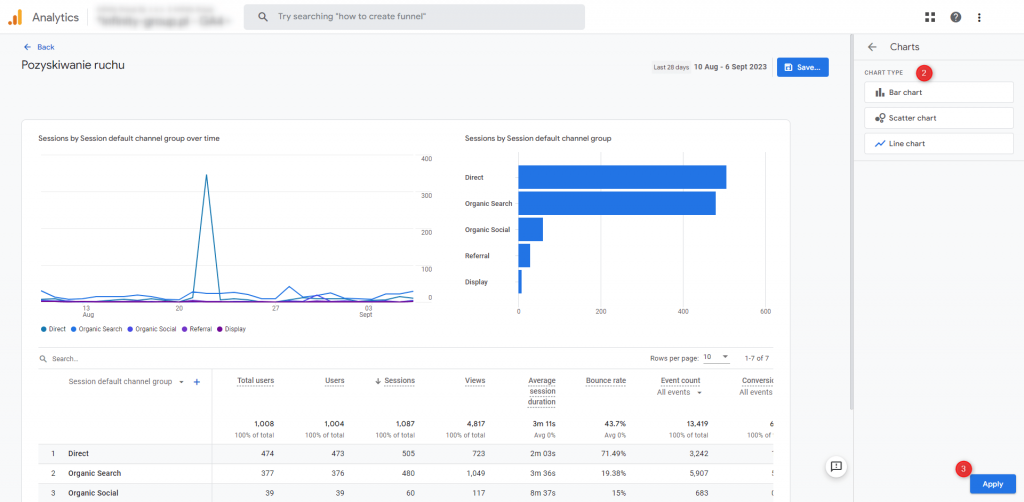 12. customize predefined report. charts 2. customize ga4 reports