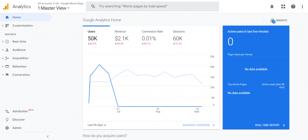 22. main view of universal analytics reports. customize ga4 reports