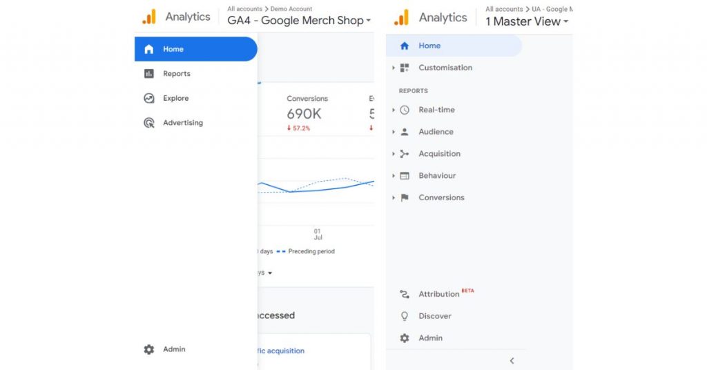 24. comparison of ua and ga4 reports navigation. customize ga4 reports