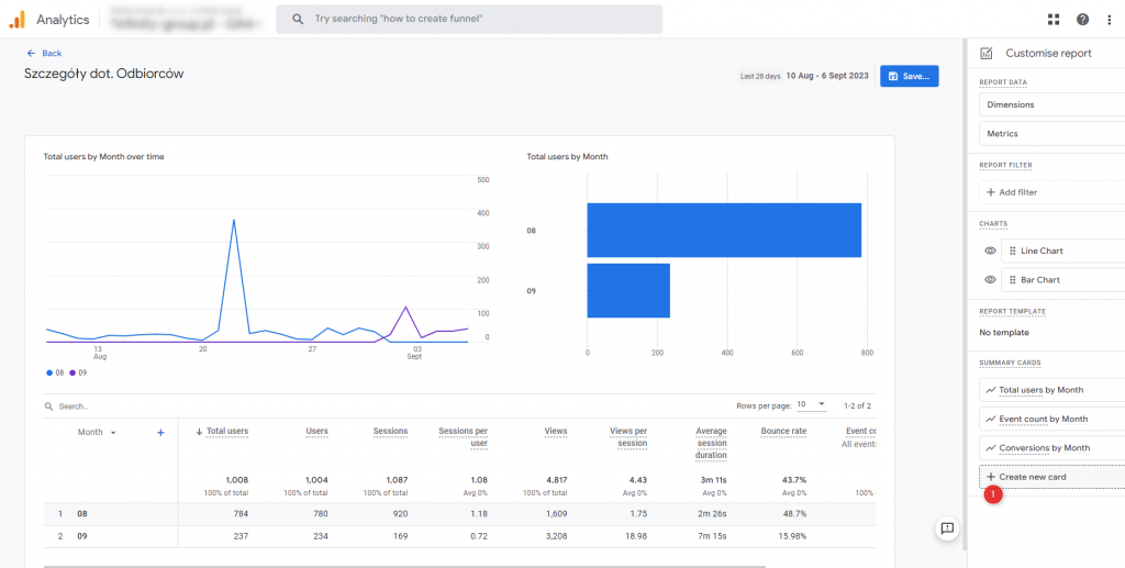 4. create new summary card 1. customize ga4 reports