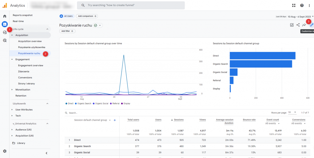 6. customize predefined report. customize ga4 reports