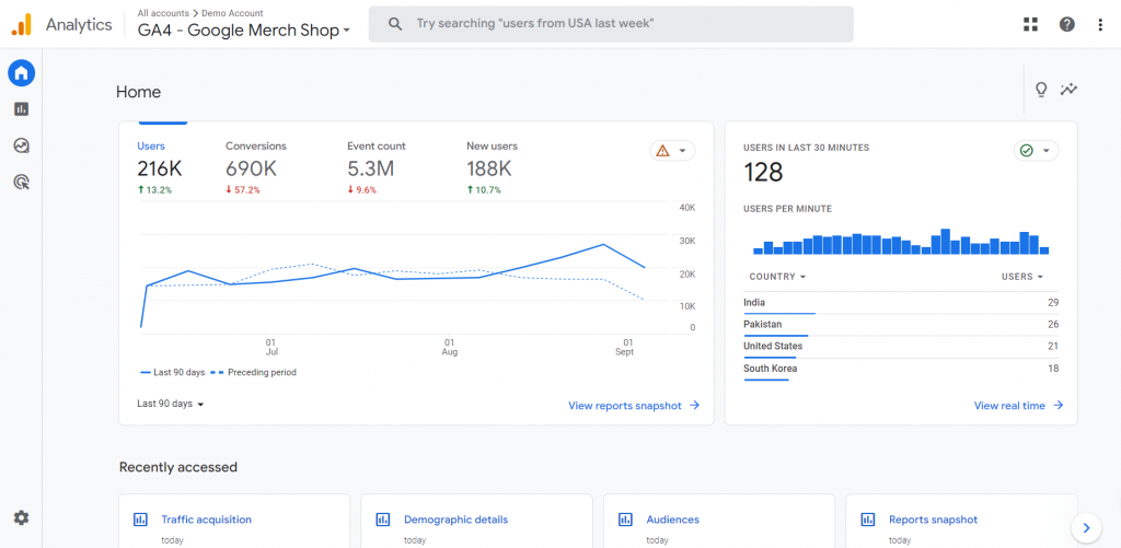 23. glowny widok raportow google analytics 4. dostosowanie raportow ga4