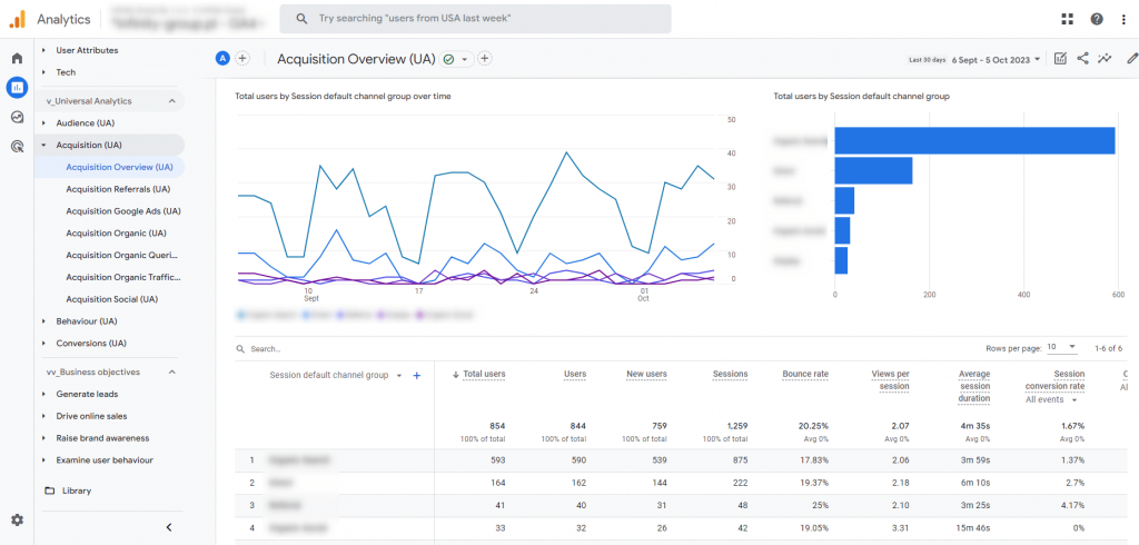 3. universal analytics acquisition overview report in google analytics 4