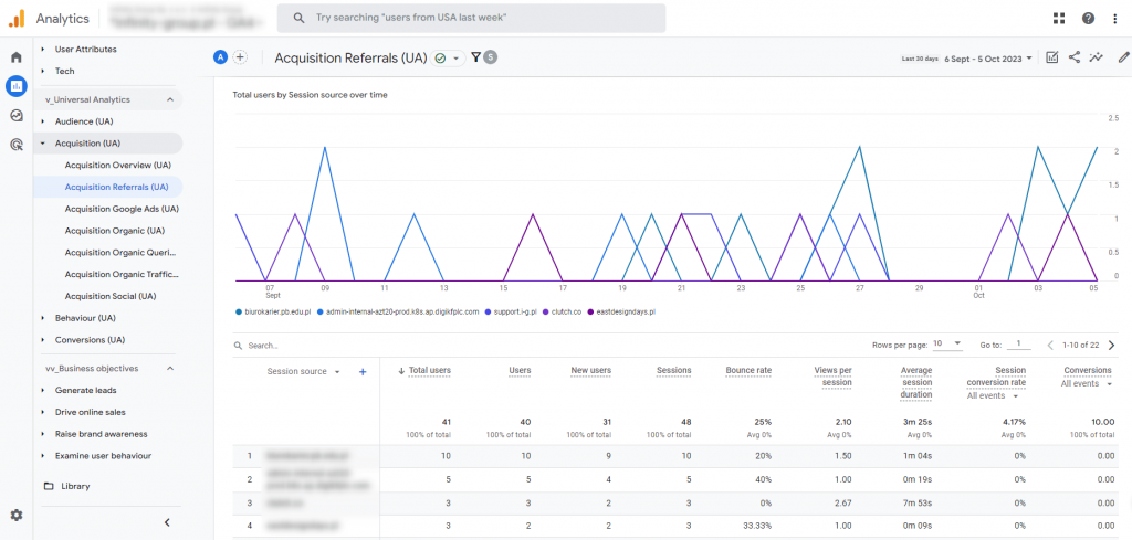 4. raport universal analytics pozyskanie witryny odsylajace w google analytics 4