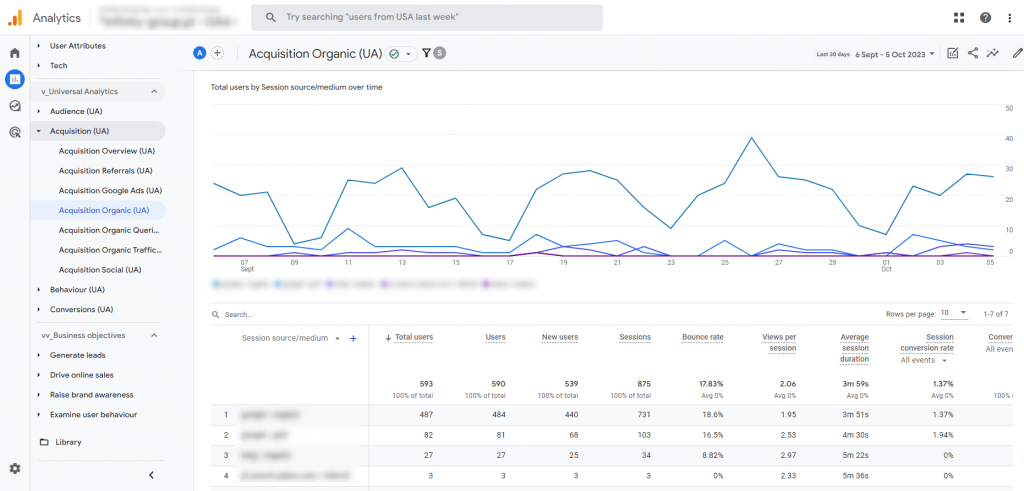 6. universal analytics acquisition search traffic report in google analytics 4