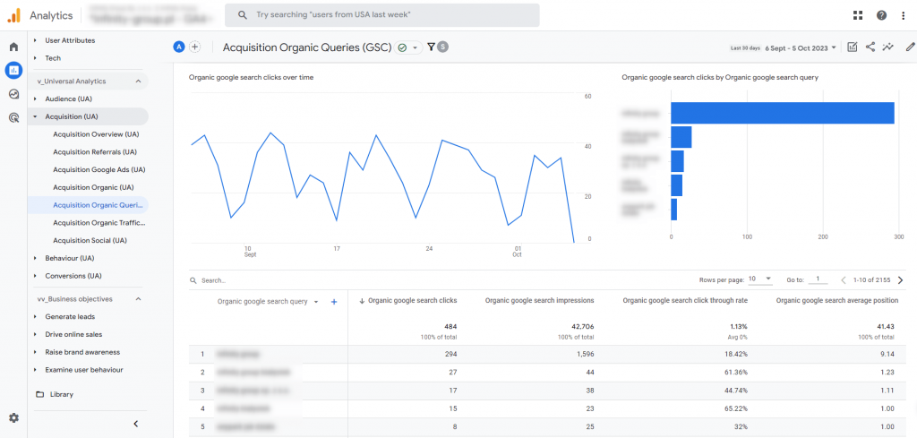 7. universal analytics acquisition organic queries gsc report in google analytics 4