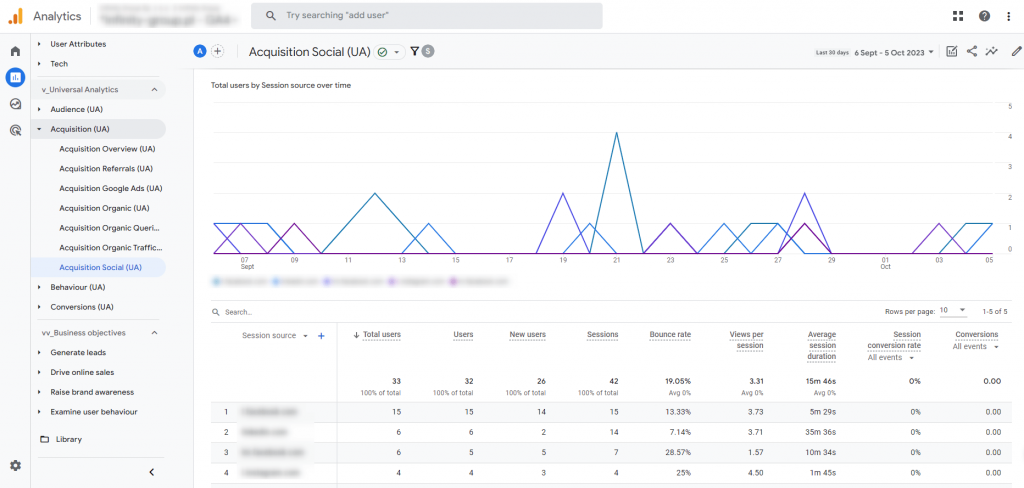 9. raport universal analytics pozyskanie sieci spolecznosciowe w google analytics 4