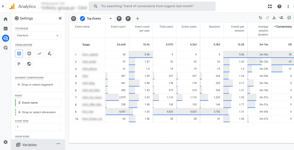 10. raport universal analytics zachowanie najpopularniejsze zdarzenia w google analytics 4