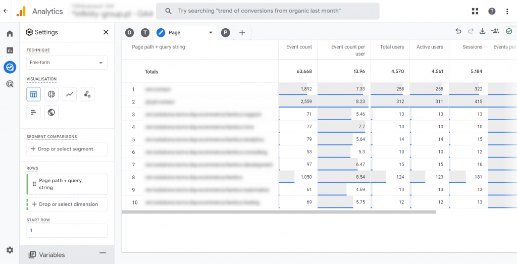 11. raport universal analytics zachowanie zdarzenia najpopularniejsze strony w google analytics 4