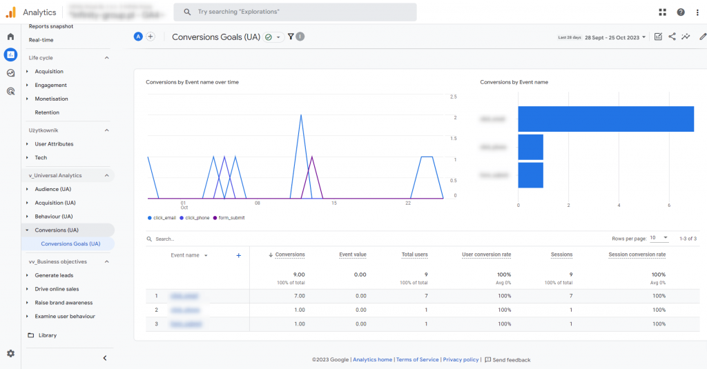 14. universal analytics conversions conversion goals report in google analytics 4