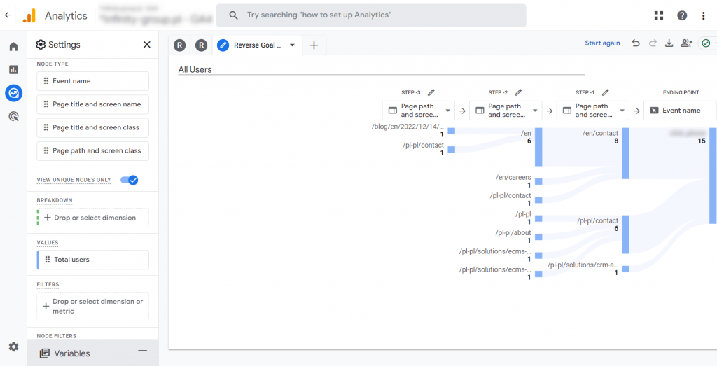 15. universal analytics conversions conversion reverse goal path report in google analytics 4